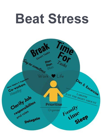 Beat Stress Beat stress Venn diagram